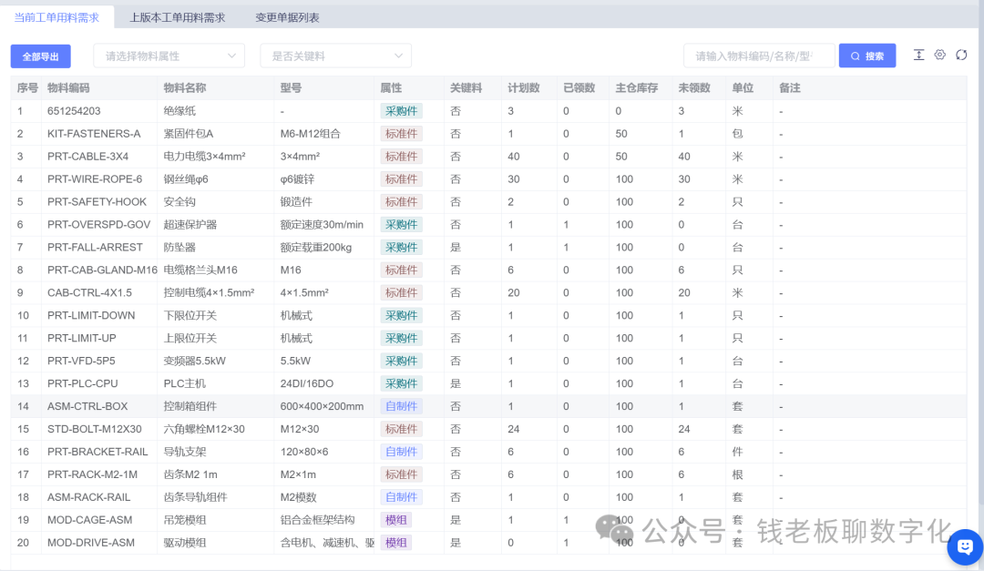 工单用料需求表——引用产品 BOM 后可做修改,实例化