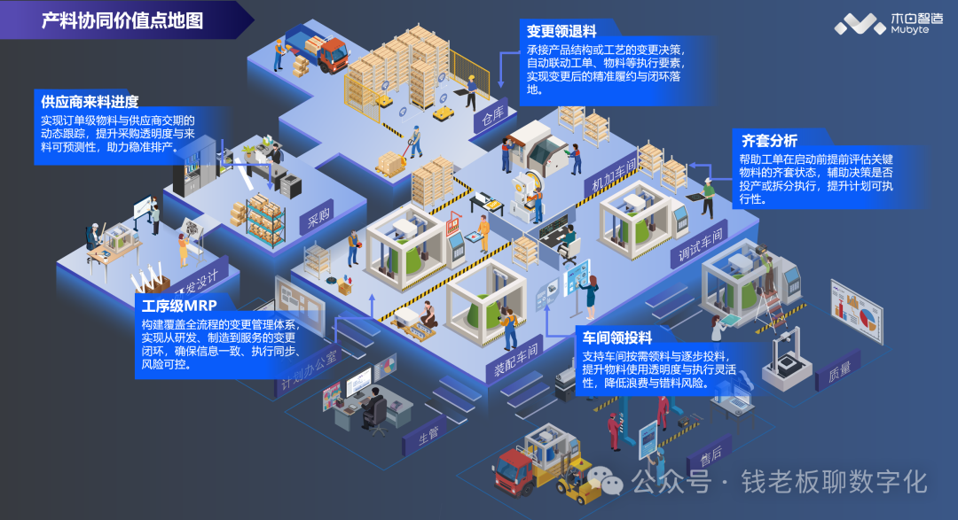 产料协同价值点地图