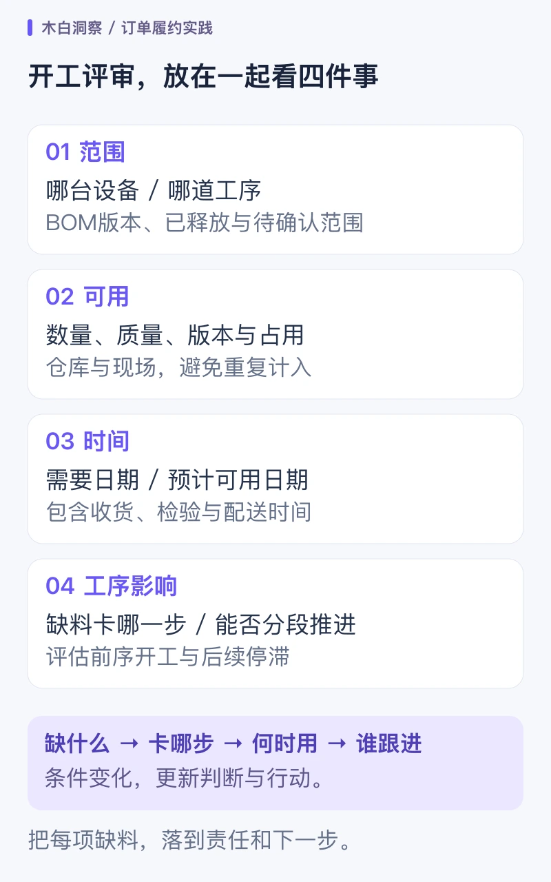 开工评审:确定范围、核对可用、对齐时间、判断工序影响